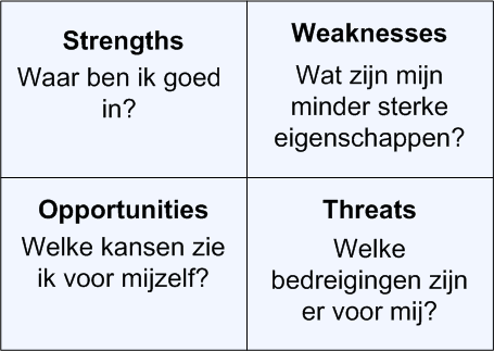 swot-analyse ondernemersplan swot-analyse ondernemersplan